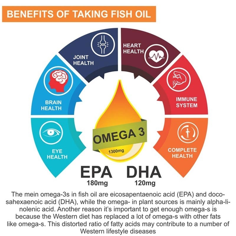 Πετρέλαιο Omega 3 βιταμίνη Ε DHA EPA ψαριών καψών Softgels για την κοινή υγεία εγκεφάλου καρδιών