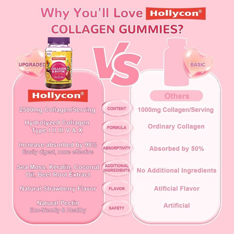 OEM Cleanroom Red Biotin Vitamin Gummies 30 μερίδες ανά δοχείο Μη ρυπογόνος παραγωγή